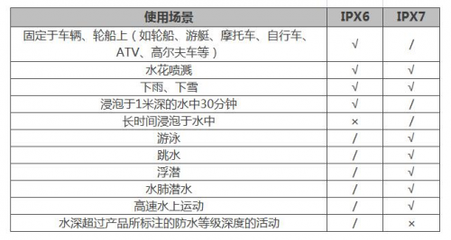 夏季玩水才是正經(jīng)事？Garmin陪你去浪！
