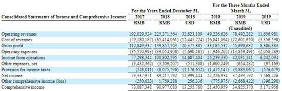 中國5G全息AI視覺增長106.3%，Wimi微美云息IPO美國盈利成長性好
