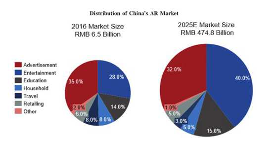 中國5G全息AI視覺增長106.3%，Wimi微美云息IPO美國盈利成長性好