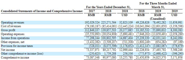 中國最大的全息云兩年盈利1.6億元，Wimi微美云息赴美IPO納斯達(dá)克