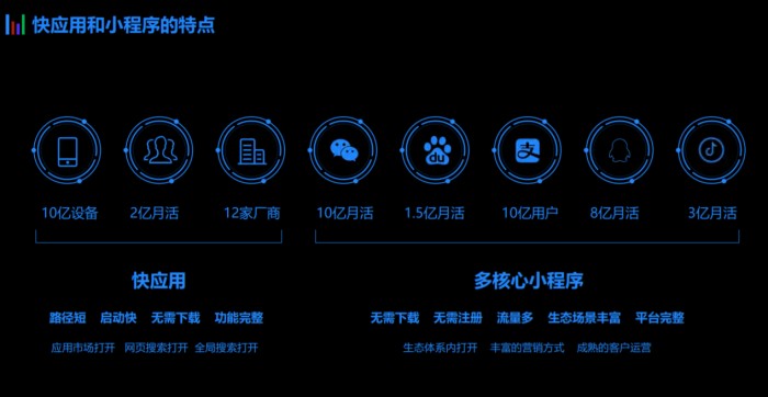 一次搞定智能小程序和快應(yīng)用，喜推平臺(tái)助力商家玩轉(zhuǎn)新零售