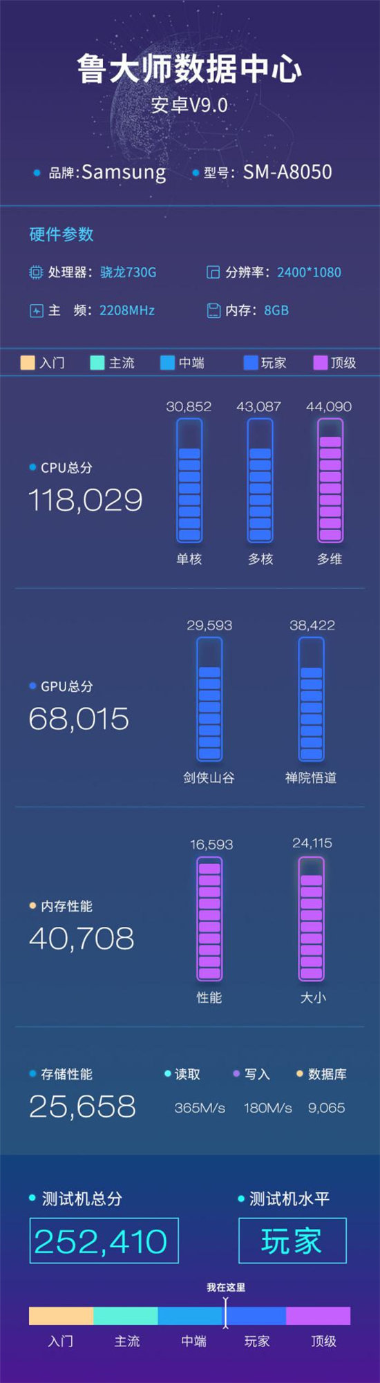 三星Galaxy A80魯大師跑分曝光：首發(fā)驍龍730G！