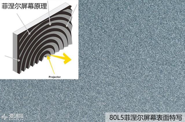 這篇文章告訴你，大屏電視為什么選液晶不選激光