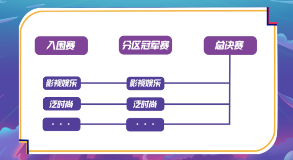全網(wǎng)第一艘創(chuàng)作人方舟，【西瓜PLAY年度盛典】帶你見識真正的大場面！