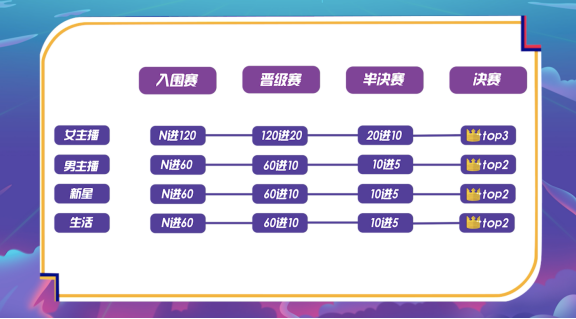 全網(wǎng)第一艘創(chuàng)作人方舟，【西瓜PLAY年度盛典】帶你見識真正的大場面！