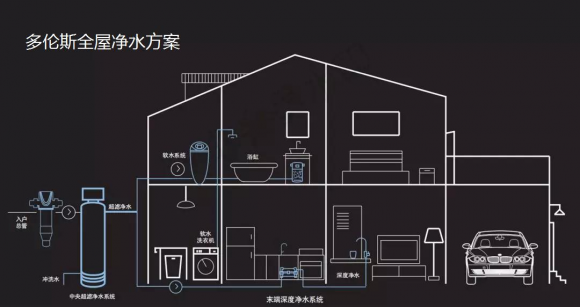 凈水器哪個牌子好？十大品牌多倫斯凈水更專業(yè)