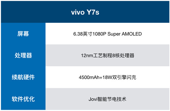 vivo Y7s續(xù)航測試：4500mAh+18W雙引擎閃充，千元機新勢力