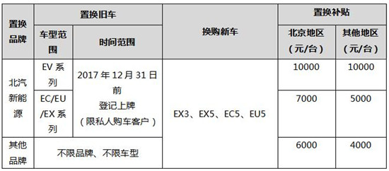 創(chuàng)新商業(yè)模式 引領(lǐng)行業(yè)勢(shì)態(tài) 北汽新能源上半年銷量喜人