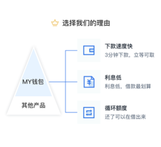 My錢包：年輕群體風險意識提升 倒逼平臺提供更優(yōu)服務