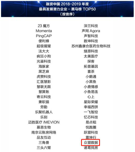 喜報！眾盟數(shù)據(jù)斬獲2019融資中國三項大獎！“AI產(chǎn)業(yè)十佳投資案例”、“黑馬獎”、“杰出人物”