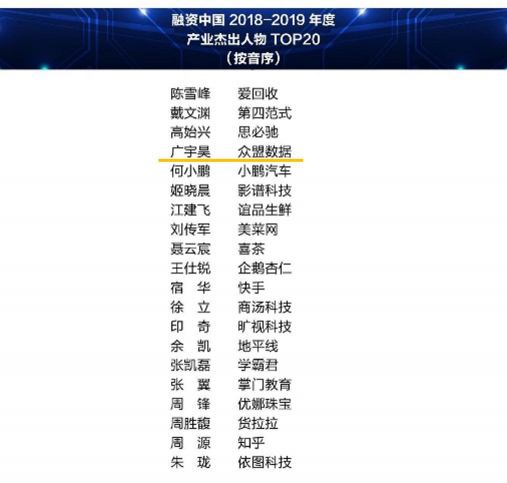 喜報！眾盟數(shù)據(jù)斬獲2019融資中國三項大獎！“AI產(chǎn)業(yè)十佳投資案例”、“黑馬獎”、“杰出人物”