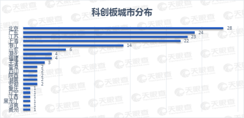 25家上市公司集體飄紅，數(shù)說緣由
