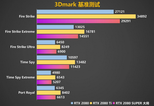 Super強者，恐怖如斯！影馳 RTX 2080 SUPER 系列首發(fā)評測