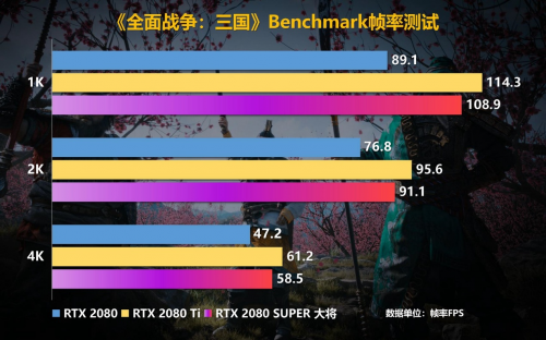 Super強者，恐怖如斯！影馳 RTX 2080 SUPER 系列首發(fā)評測