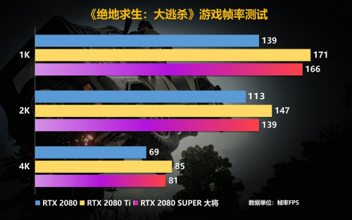 Super強者，恐怖如斯！影馳 RTX 2080 SUPER 系列首發(fā)評測