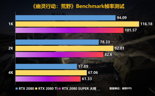 Super強者，恐怖如斯！影馳 RTX 2080 SUPER 系列首發(fā)評測