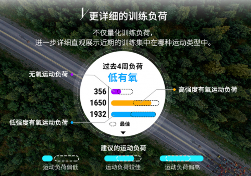 Garmin Forerunner 245和945，最新智能運(yùn)動腕表如何抉擇？