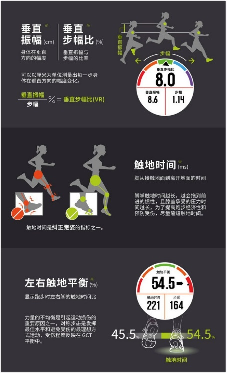Garmin Forerunner 245和945，最新智能運(yùn)動腕表如何抉擇？