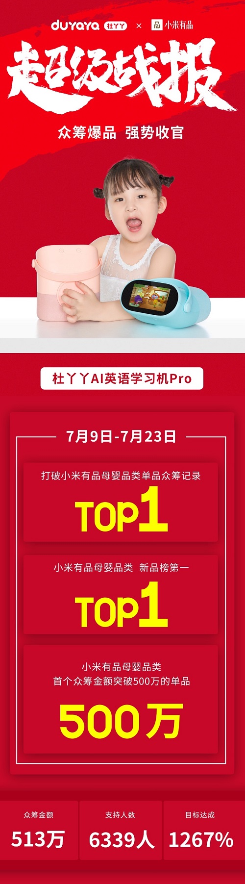 破小米有品母嬰眾籌單品記錄，杜丫丫用AI助力兒童教育
