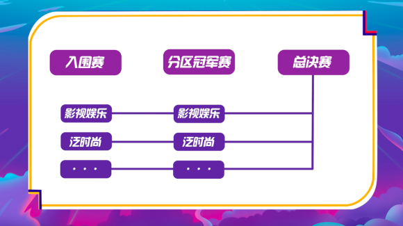 西瓜PLAY年度盛典競(jìng)爭(zhēng)白熱化，嘉年華郵輪行起航在即