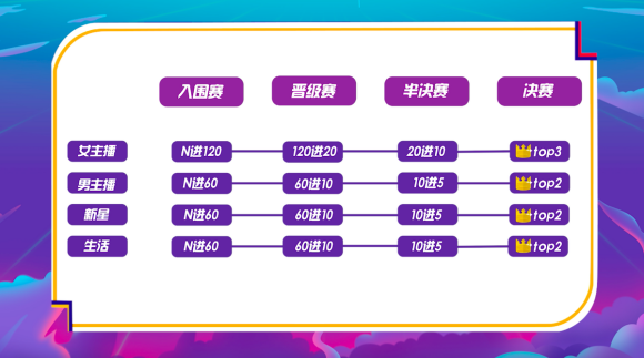 西瓜PLAY年度盛典競(jìng)爭(zhēng)白熱化，嘉年華郵輪行起航在即