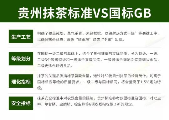 貴茶集團(tuán)連續(xù)兩年參加中國(guó)國(guó)際焙烤展，歐標(biāo)抹茶大放異彩