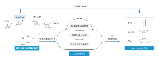 為什么這家中國公司可以“復(fù)活”伽利略？