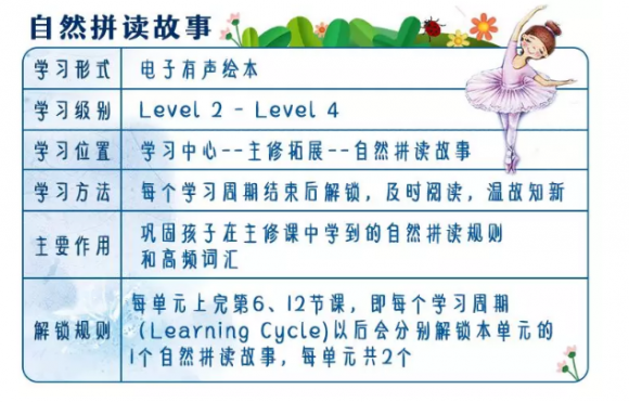 孩子5歲適合上vipkid少兒英語培訓(xùn)課嗎？