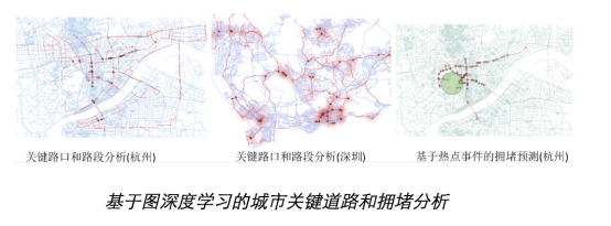 華為云ModelArts與圖引擎聯(lián)手打造，圖深度學(xué)習(xí)強(qiáng)勢(shì)落地！