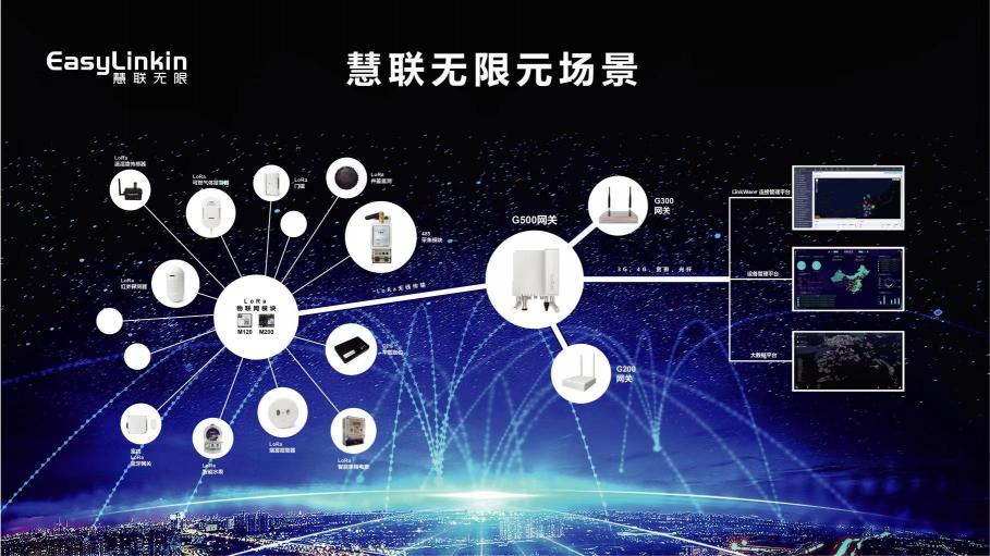 “智能+”時(shí)代 慧聯(lián)無(wú)限亮相IOTE 2019國(guó)際物聯(lián)網(wǎng)展