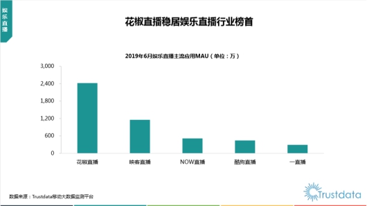 快跟主播來個(gè)“公主抱”，花椒直播上線自定義虛擬形象這么玩