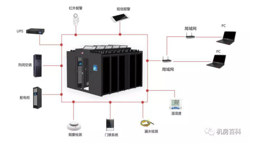 浦洛斯模塊化機房數(shù)字化轉型的理想選擇