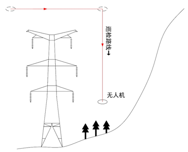 巡檢川藏電網(wǎng)：無人機(jī)如何應(yīng)對高海拔極端環(huán)境考驗(yàn)？