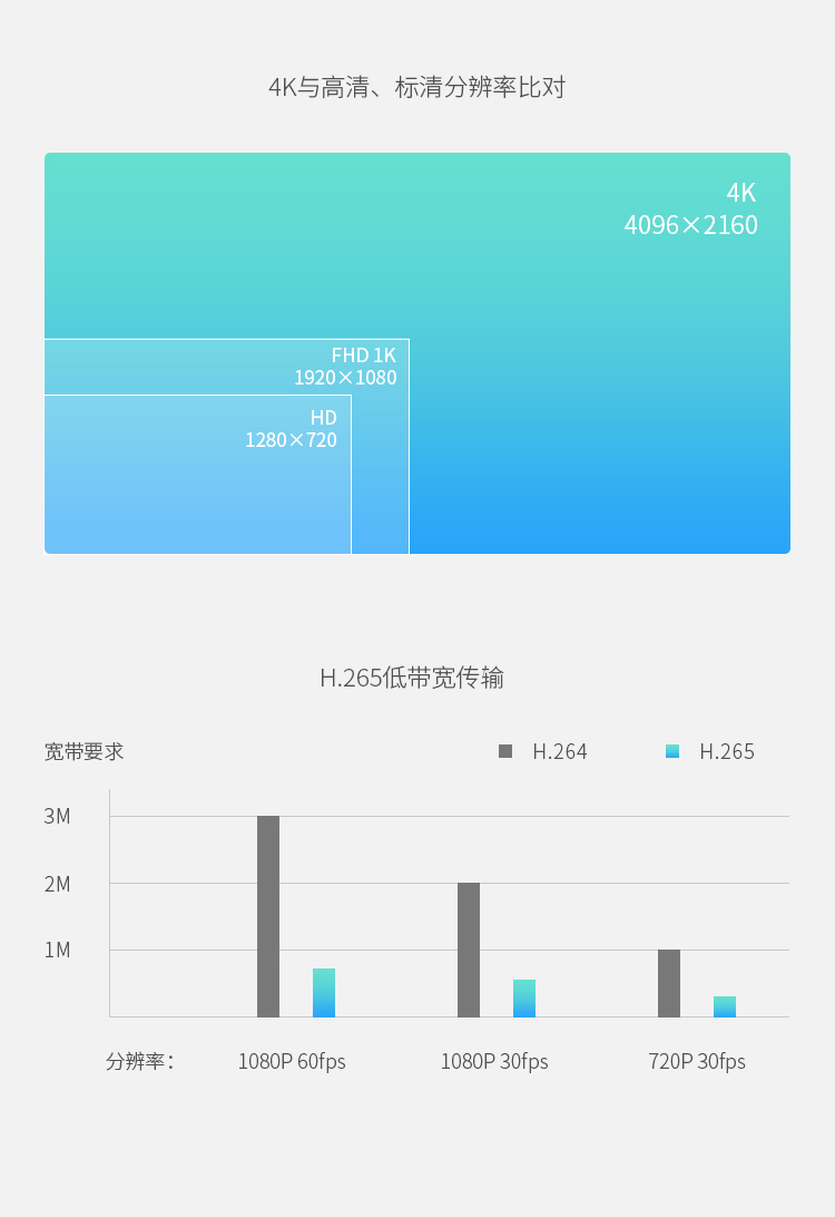 建設(shè)雪亮工程視訊系統(tǒng)，選科達(dá)的4個(gè)理由