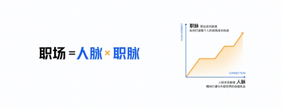 挖掘職場(chǎng)故事，展現(xiàn)職人精神，脈脈正式啟動(dòng)“燈塔計(jì)劃”