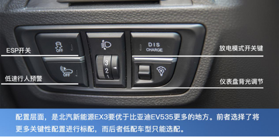 盡顯純電動(dòng)C位之姿！北汽新能源EX3 VS 比亞迪元EV535！