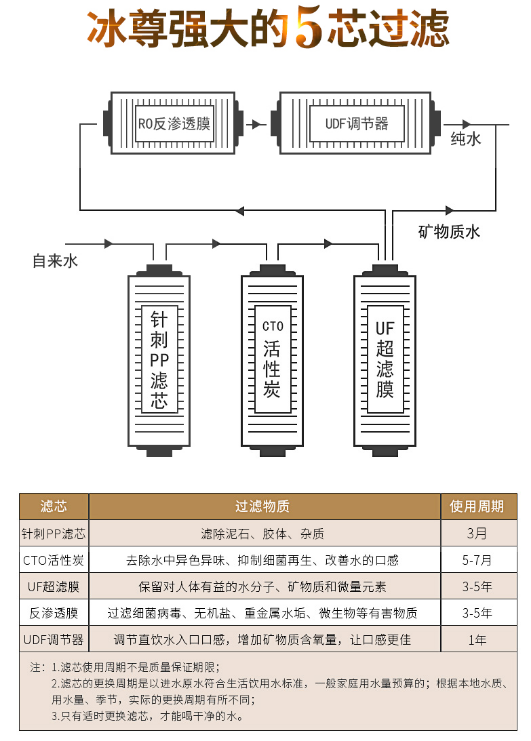 國際凈水器哪個品牌好，看看十大品牌吧