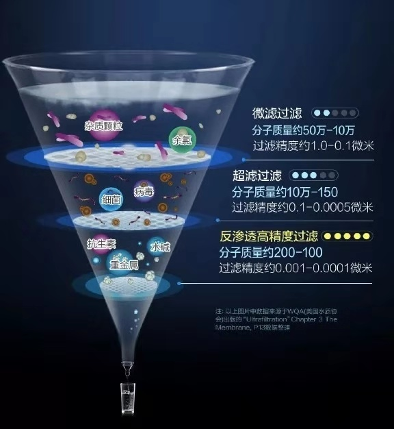 凈水器哪個牌子好？多倫斯更適合全家飲水