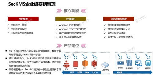 密碼技術踐行云中數(shù)據(jù)安全，三未信安參展AWS技術峰會2019