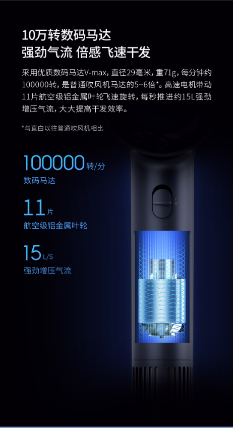 眾籌金額破千萬，“國潮黑科技”直白高速吹風機火爆收官