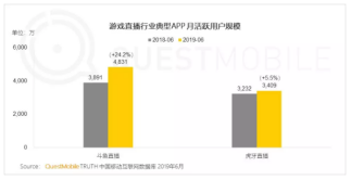 快手入局游戲直播，將如何撼動(dòng)斗魚虎牙雙寡頭格局?