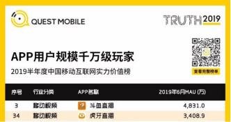 快手入局游戲直播，將如何撼動(dòng)斗魚虎牙雙寡頭格局?