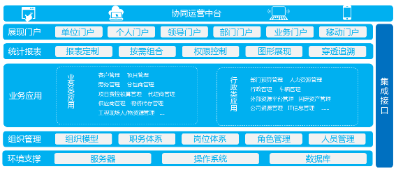 致遠(yuǎn)互聯(lián)助力泰和佳消防 打造數(shù)字化運(yùn)營管控中臺(tái)