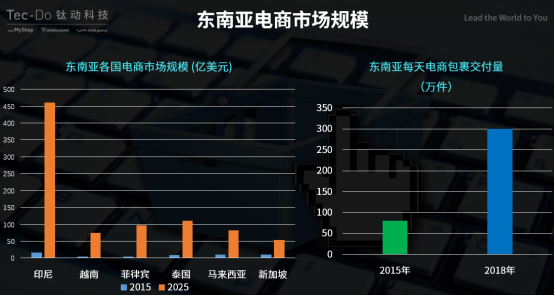 對話鈦動科技CEO李述昊：從流量為王到運營為王，meetMyShop開啟海外流量運營新模式