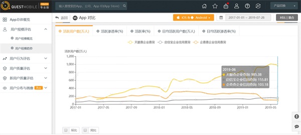 “天眼查”獲全球頂級學術峰會創(chuàng)業(yè)研究獎 技術驅動下穩(wěn)居行業(yè)第一