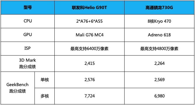 6400萬像素的游戲神器，聯(lián)發(fā)科和小米這次碉堡了