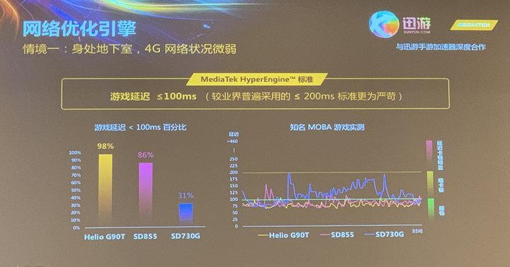 6400萬像素的游戲神器，聯(lián)發(fā)科和小米這次碉堡了