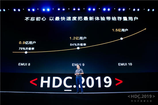 “10”分驚喜！EMUI10今日發(fā)布，升級(jí)計(jì)劃曝光