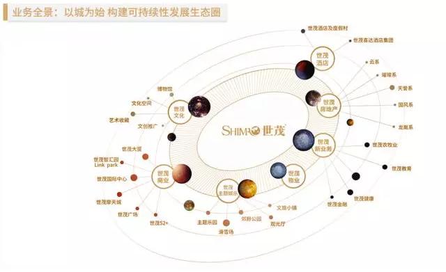 地產(chǎn)大鱷世茂攜手AI獨角獸云知聲，人工智能賦能智慧地產(chǎn)