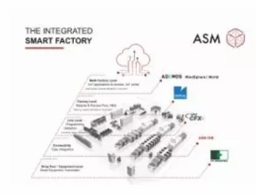 NEPCON亞洲電子展速報(bào):SMT表面貼裝新品出爐!